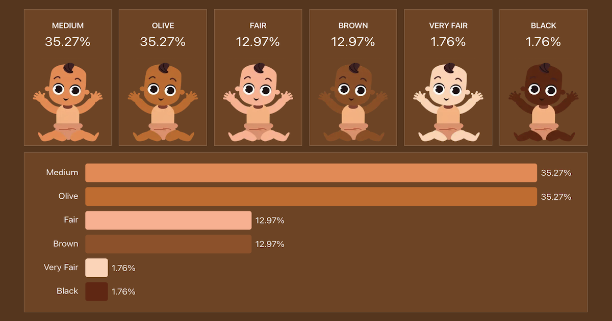 Skin Color Genetics Chart